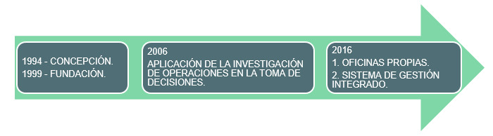 ai_indicadores